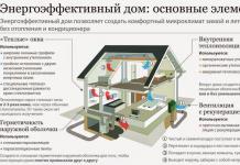 Энергоэффективная кухня Недорогой энергоэффективный дом