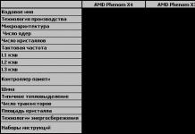 Procesory AMD phenom ii x4